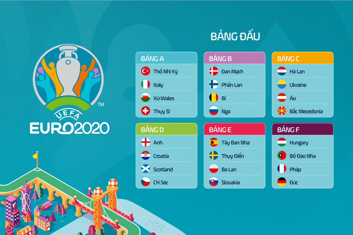 Vòng bảng chung kết Euro 2020 với 24 đội bóng "nặng ký"